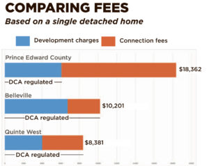 County-Construction-Fees
